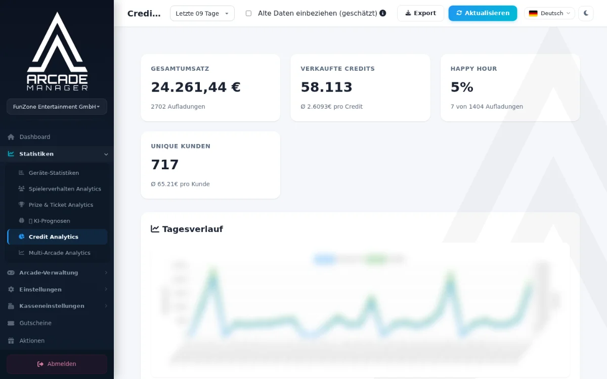 Credit Analytics