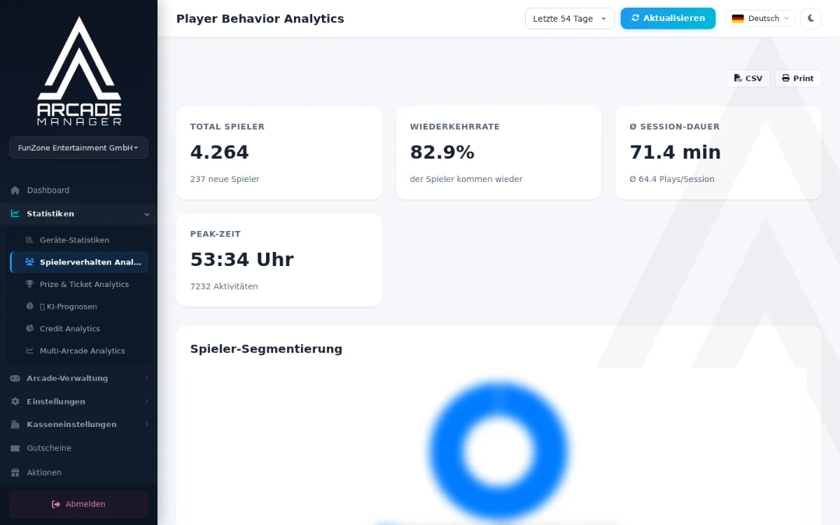 Player Behaviour