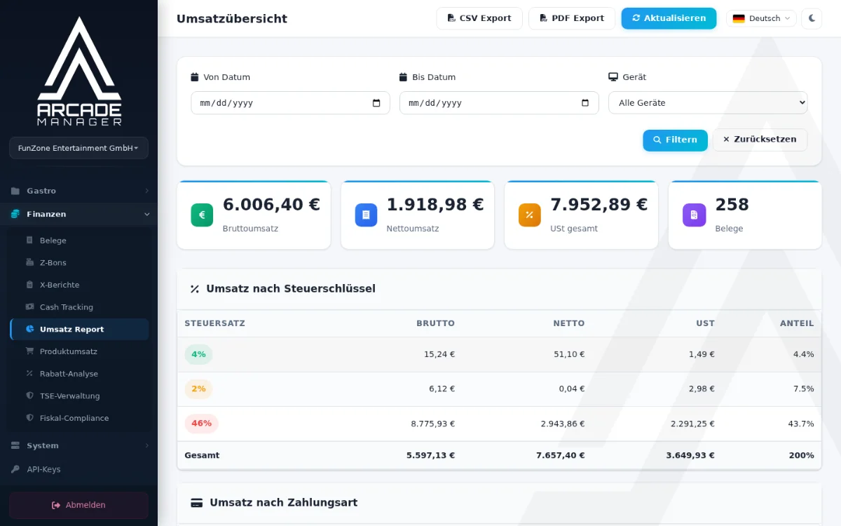 Revenue Overview